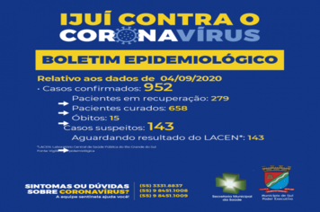 SMS comunica boletim epidemiológico da Covid-19 em Ijuí