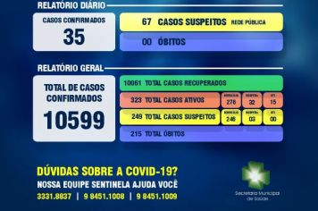 Secretaria Municipal da Saúde comunica boletim epidemiológico da Covid-19 em Ijuí