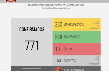 Painel de Dados sobre a Covid-19 em Ijuí  é atualizado e dispõe de mais informações