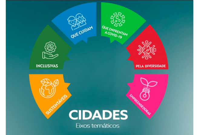 Ijuí é selecionada!