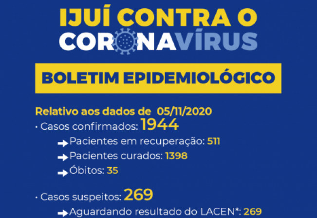 Secretaria Municipal da Saúde comunica boletim epidemiológico da Covid-19 em Ijuí
