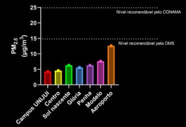 Unijuí avalia Ar do Município!