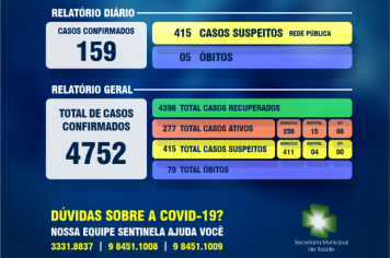 Secretaria Municipal da Saúde comunica boletim epidemiológico da Covid-19 em Ijuí