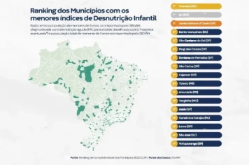 Ijuí é destaque nacional e ocupa 1º lugar em ranking de municípios com menores índices de desnutrição infantil