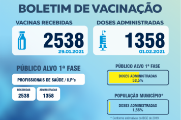 Boletim de Vacinação COVID-19